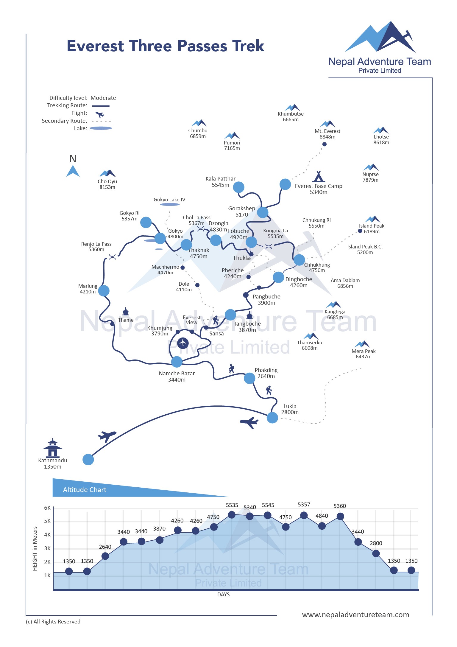 Everest Three Passes Trek map